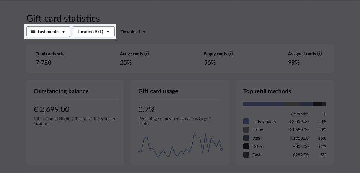 The Gift cards statistics page with the filtering options highlighted