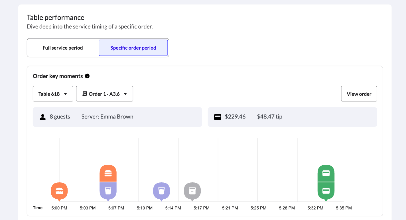 The Table performance section in Tempo