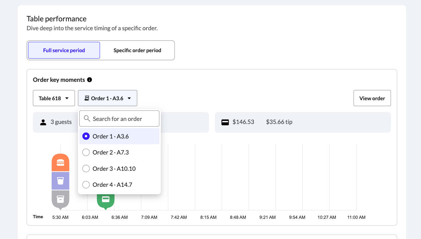 Le menu déroulant Commande dans le graphique des moments clés d'une commande, dans Tempo