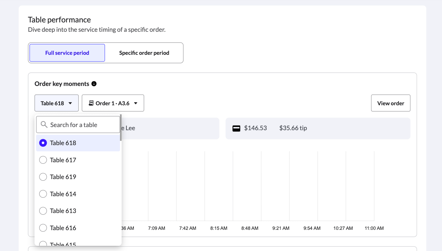 The Table dropdown menu in Tempo's Order key moments chart