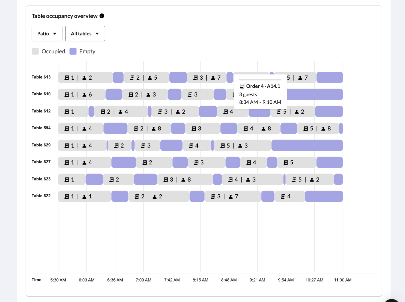 Een voorbeeld van de informatie die wordt weergegeven als de muis over een item wordt bewogen in het overzicht van de tafelbezetting in Tempo.
