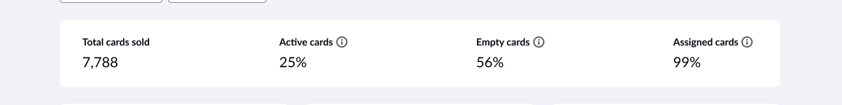 Barre des pourcentages relatifs aux statistiques sur les cartes-cadeaux