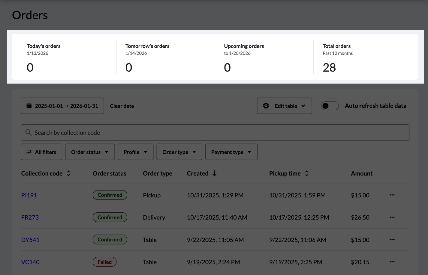 Les tuiles des rapports de commande mises en surbrillance