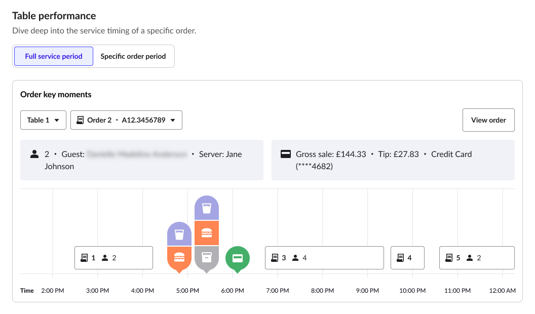Table performance with secondary orders