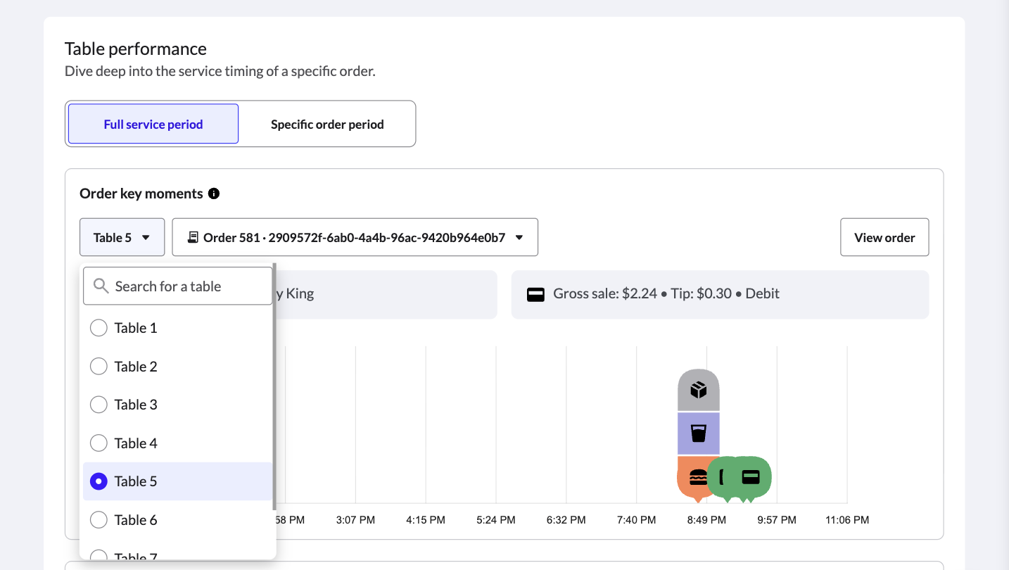 The Table dropdown menu in Tempo's Order key moments chart