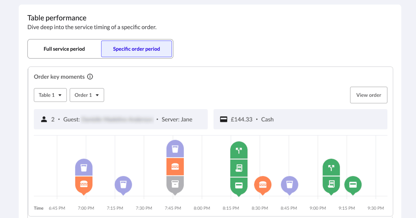 The Table performance section in Tempo