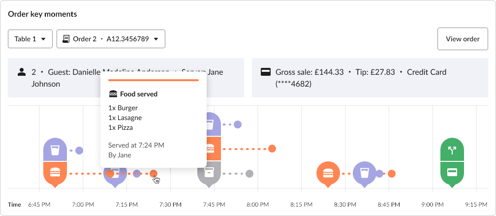 The KDS markers and dotted lines