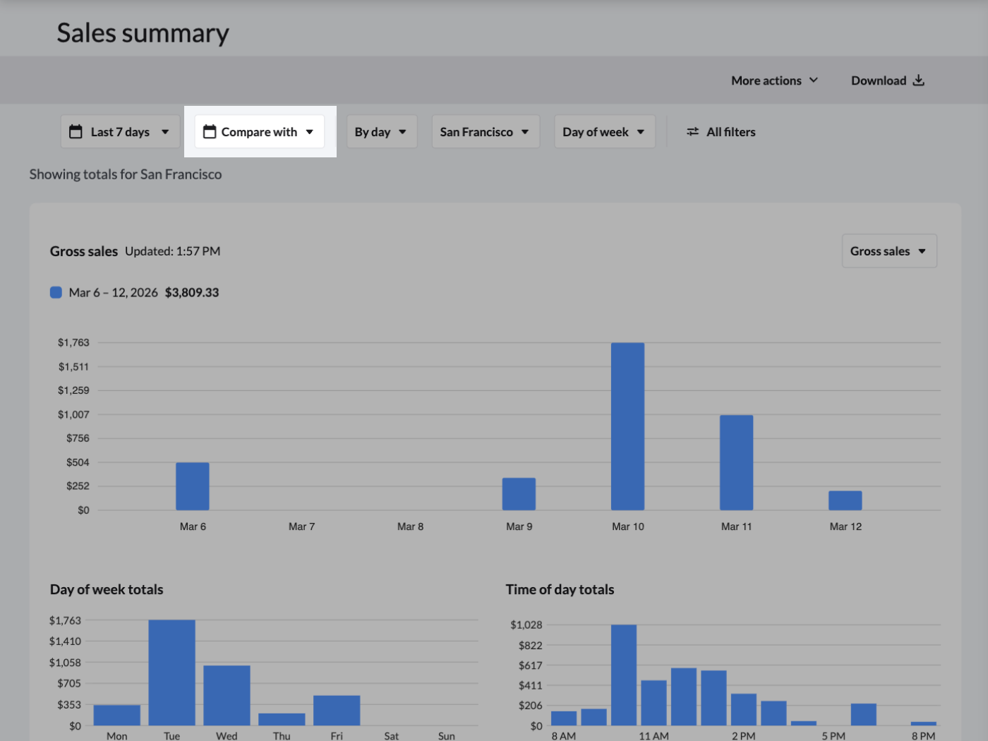The dropdown menus used to compare time periods