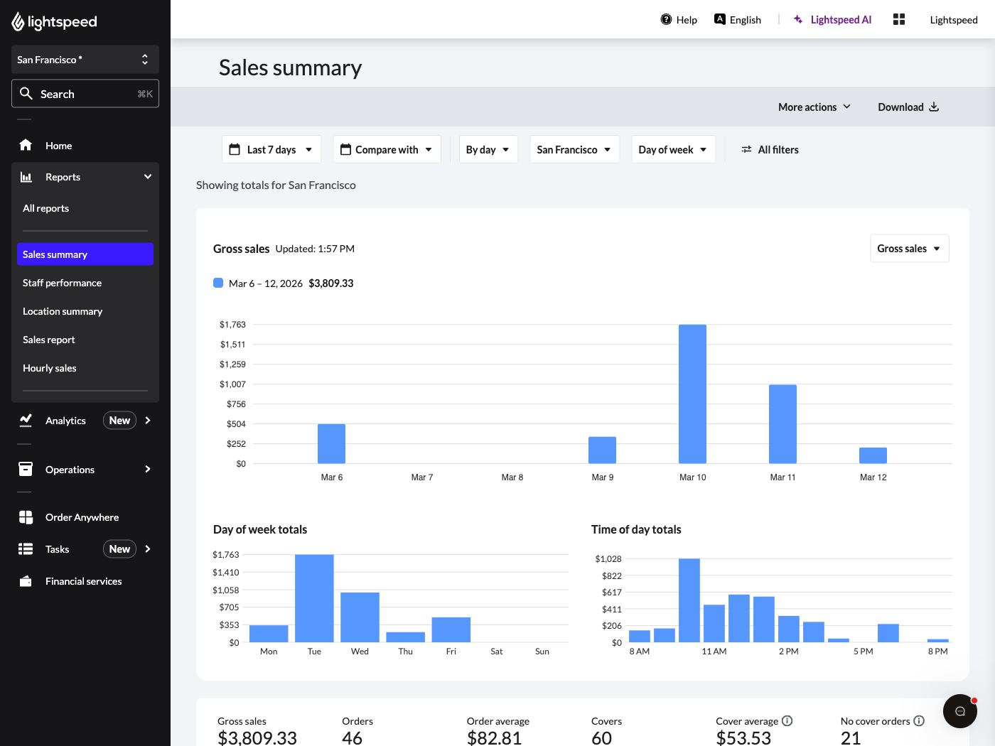 The Sales Summary landing page