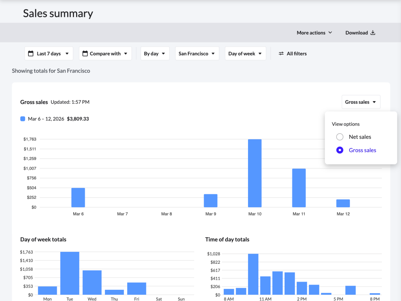 The Gross sales or Net sales dropdown