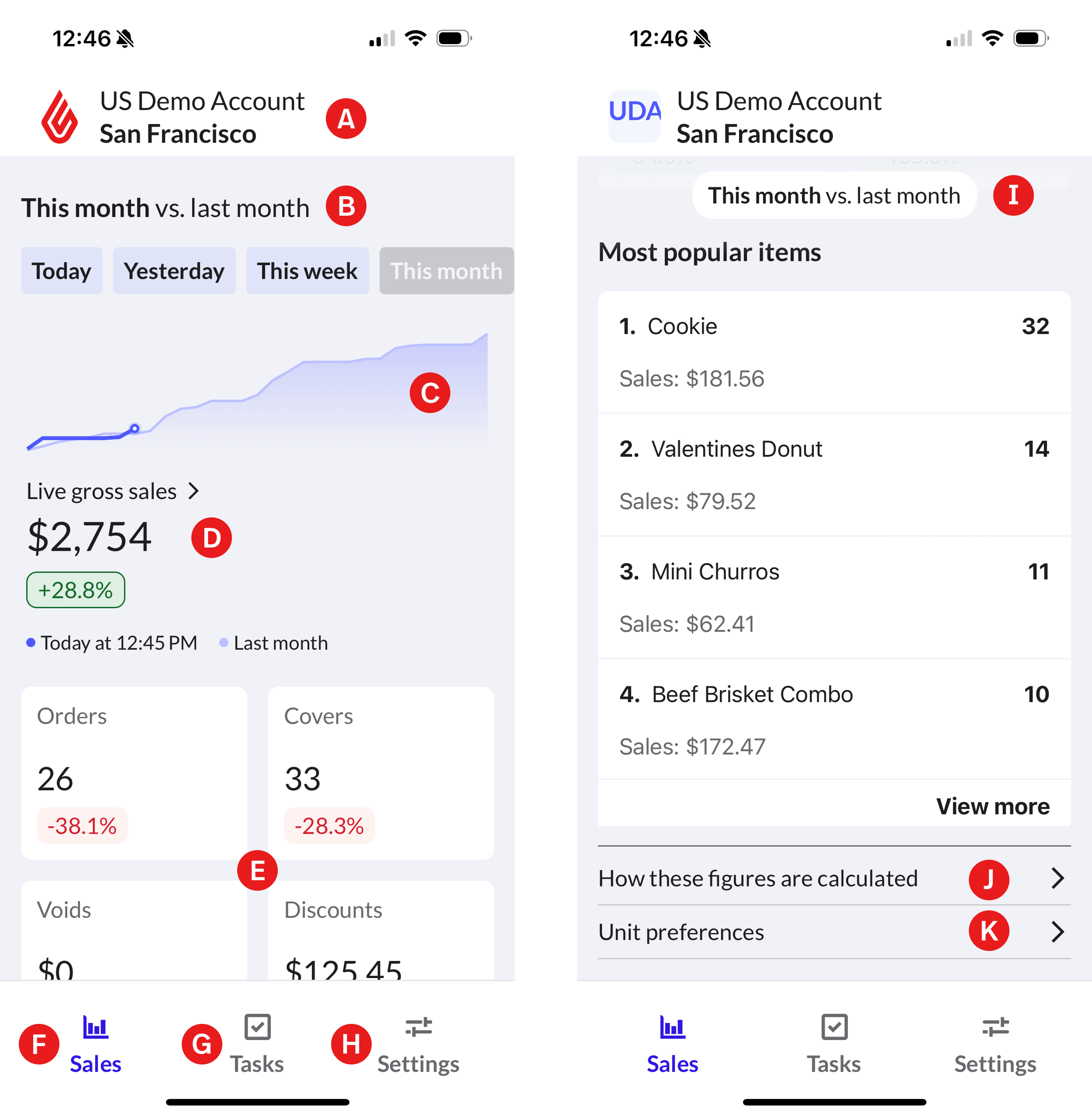 The Sales tab in Lightspeed Pulse, filtered by one location and overlayed with the letters A to I to define key areas. Refer to below for long description.