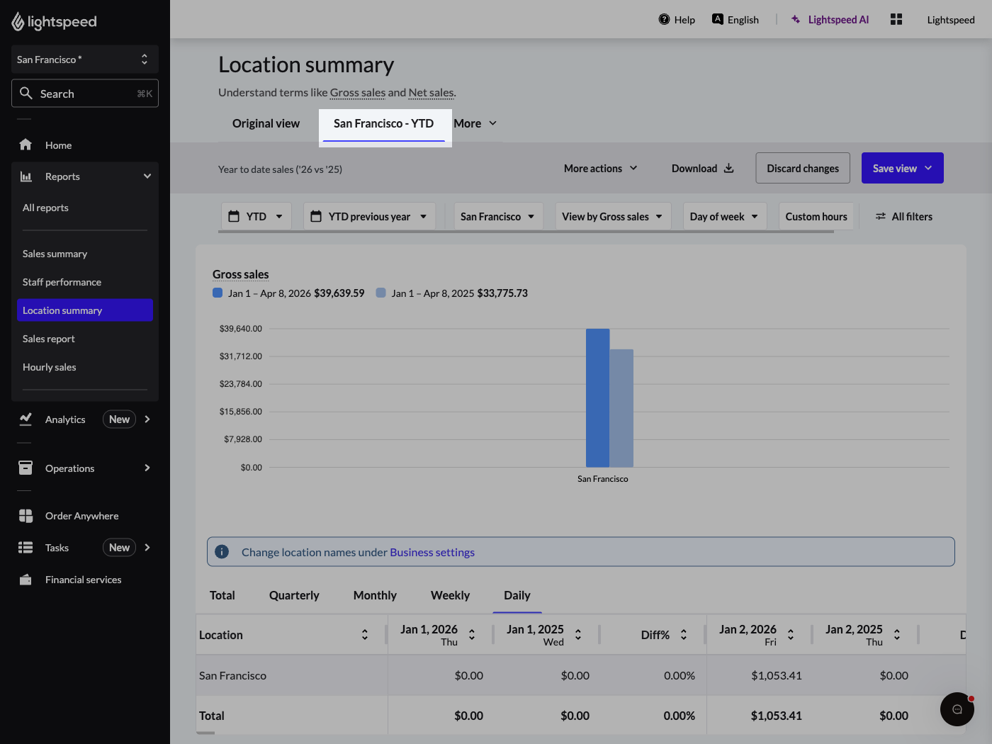 Location Summary report with a custom view tab highlighted at the top of the report.