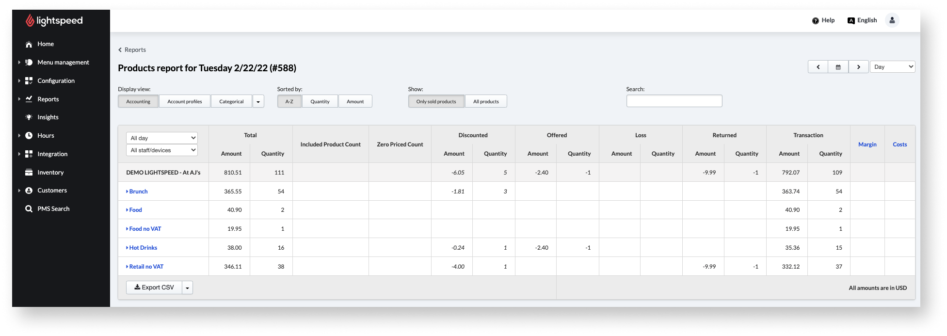 Products Report Lightspeed Restaurant K Series