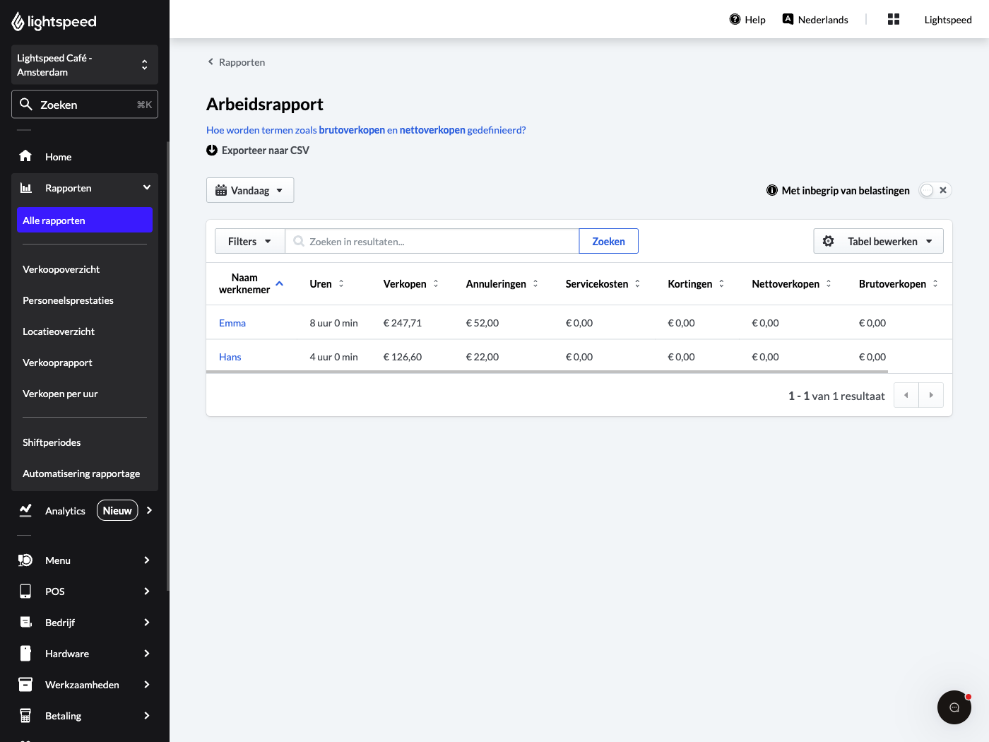 Afbeelding van het Arbeidsrapport in Lightspeed Backoffice.