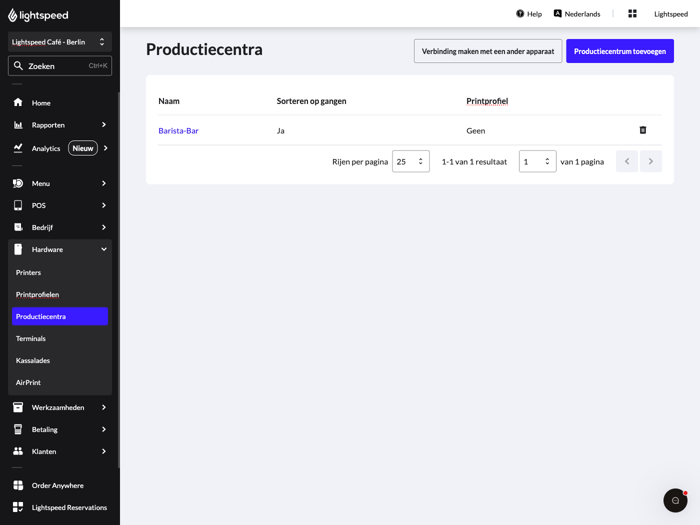 Productiecentra in de backoffice