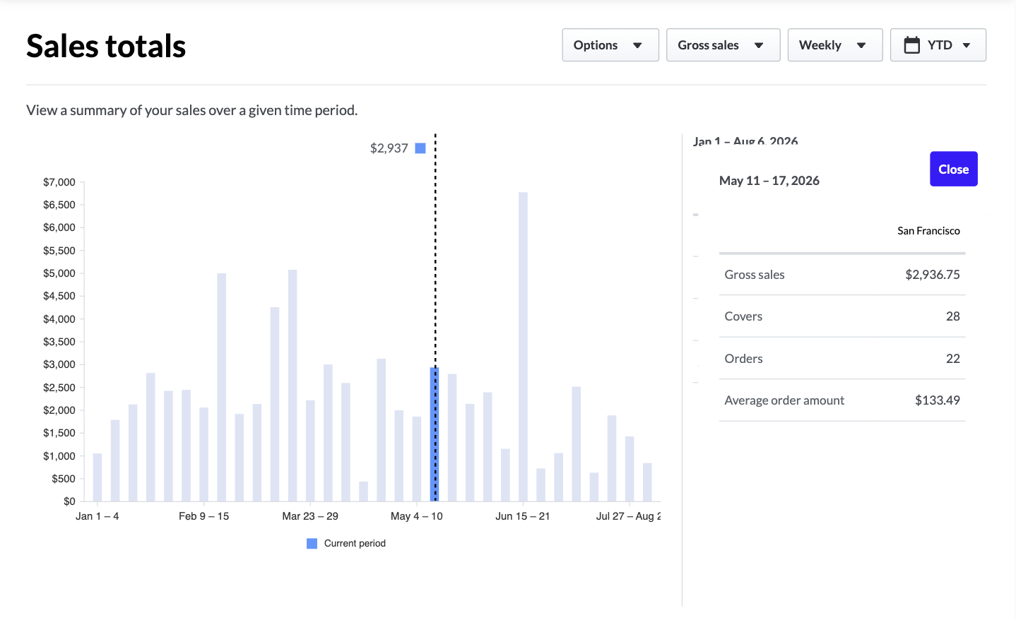The Sales totals report in the Back Office