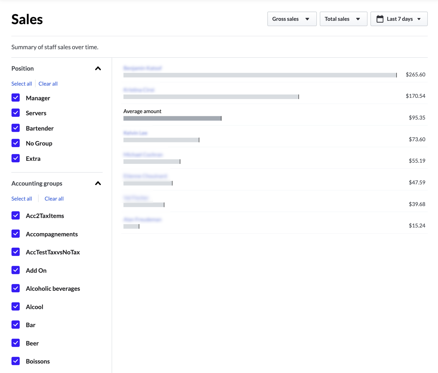 The Staff sales report in the Back Office