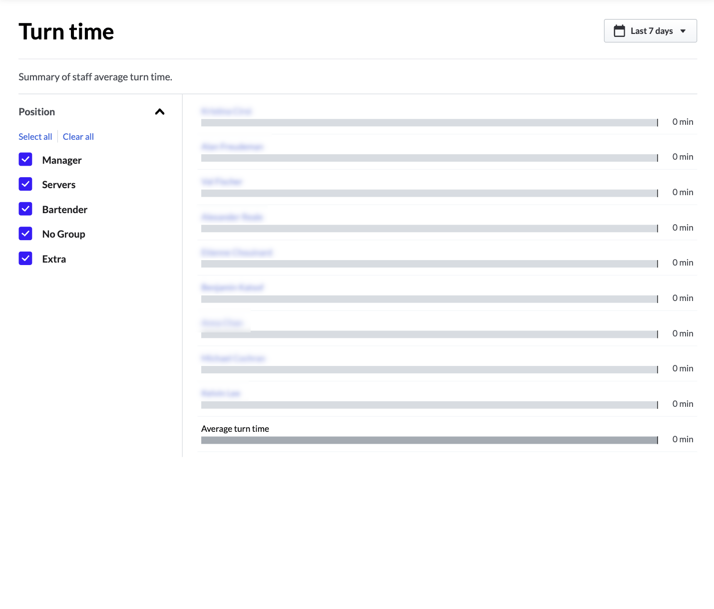 The Turn time report in the Back Office
