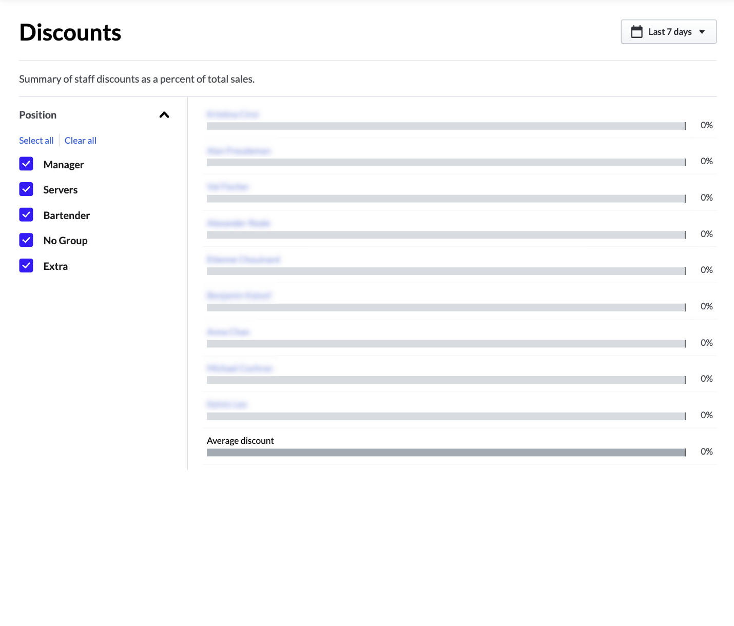 The Discounts report in the Back Office