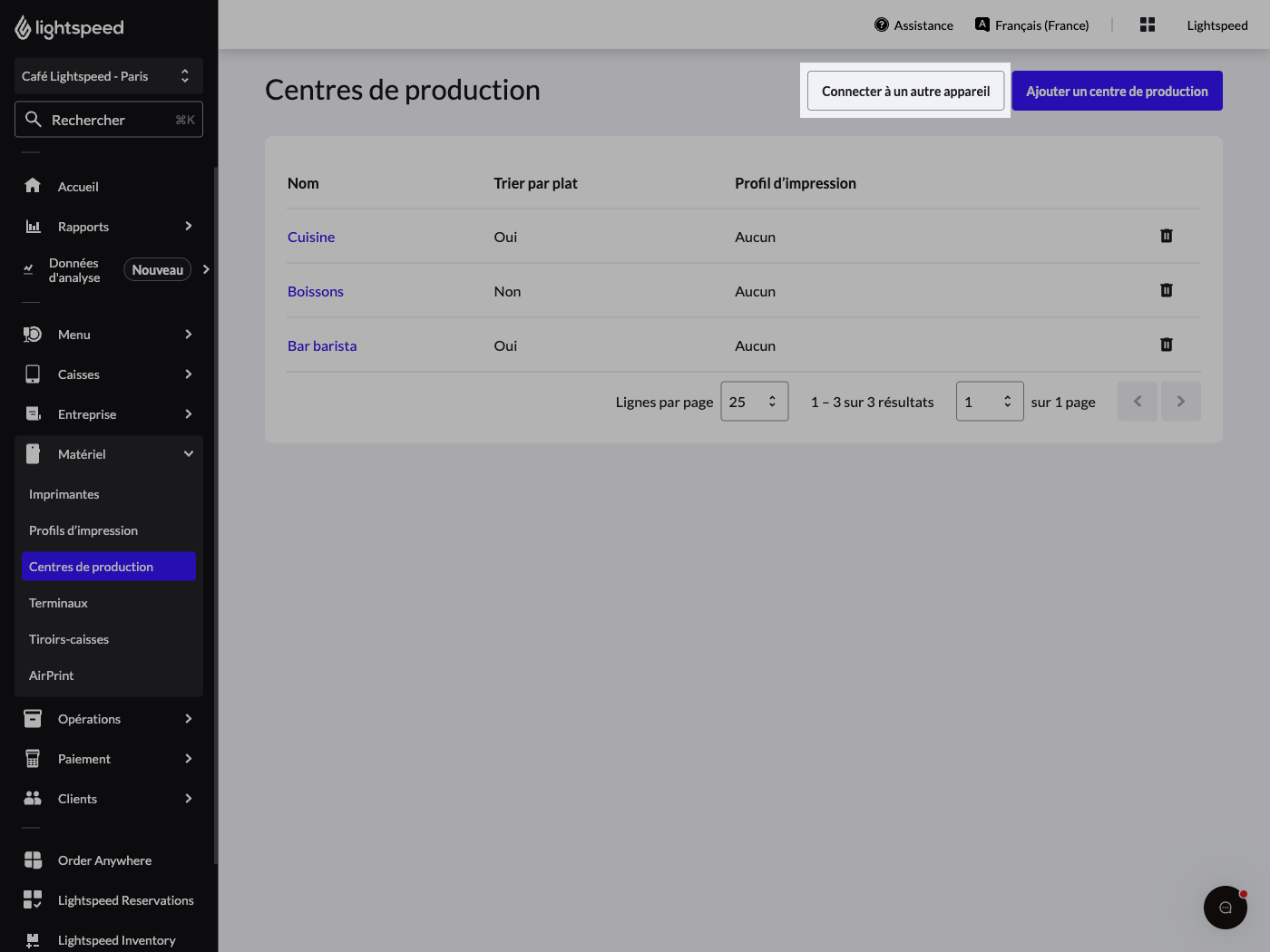 Centres de production