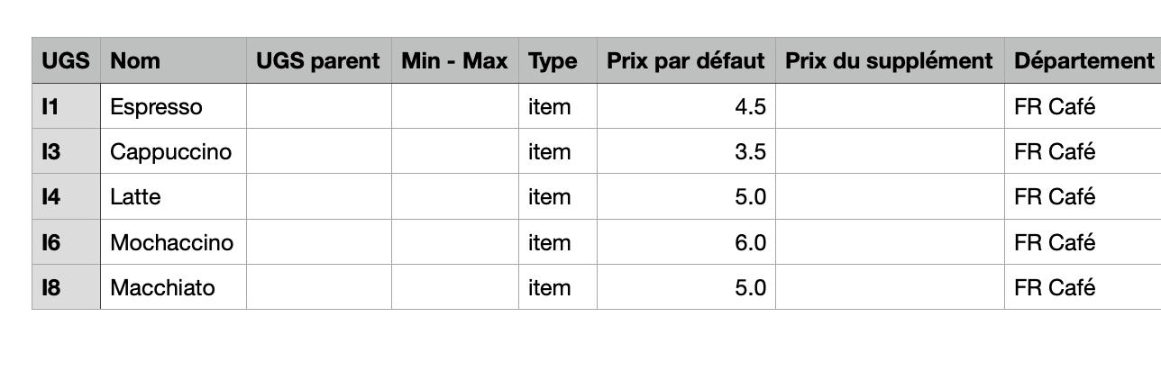 Items export spreadsheet with some items highlighted