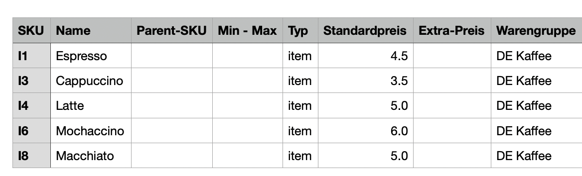 Items export spreadsheet with some items highlighted