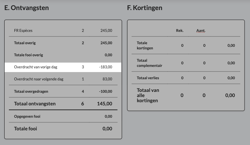 Het "Bedrijfsrapport", met een negatieve balans onder "Overdracht van vorige dag"