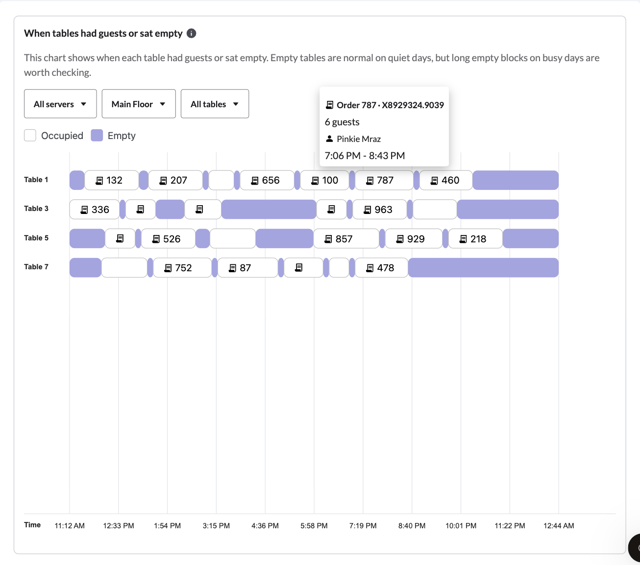 An example of the hover information in Tempo's Table occupancy overview