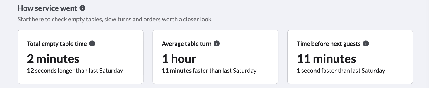 The Table occupancy bar in Tempo