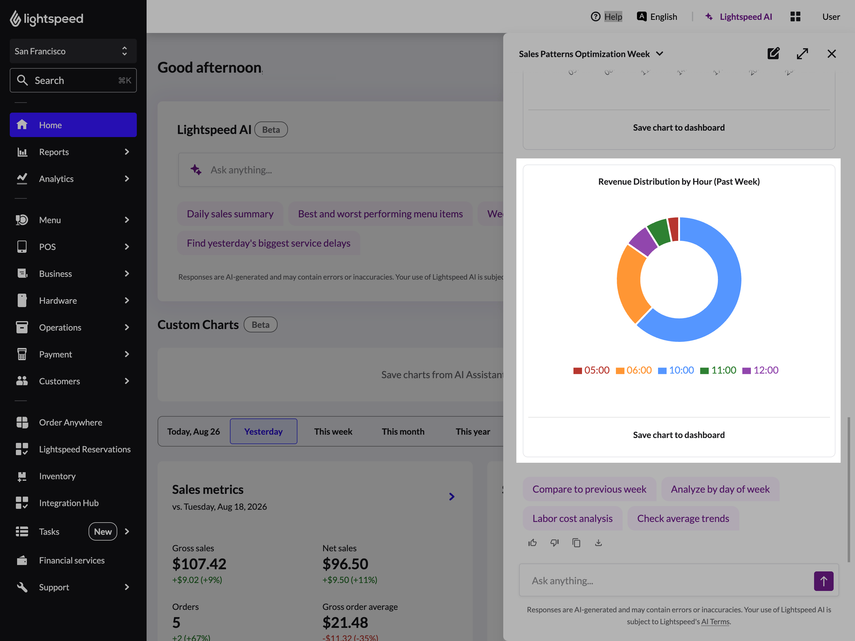 Saving a custom chart from Lightspeed AI to your Back Office dashboard